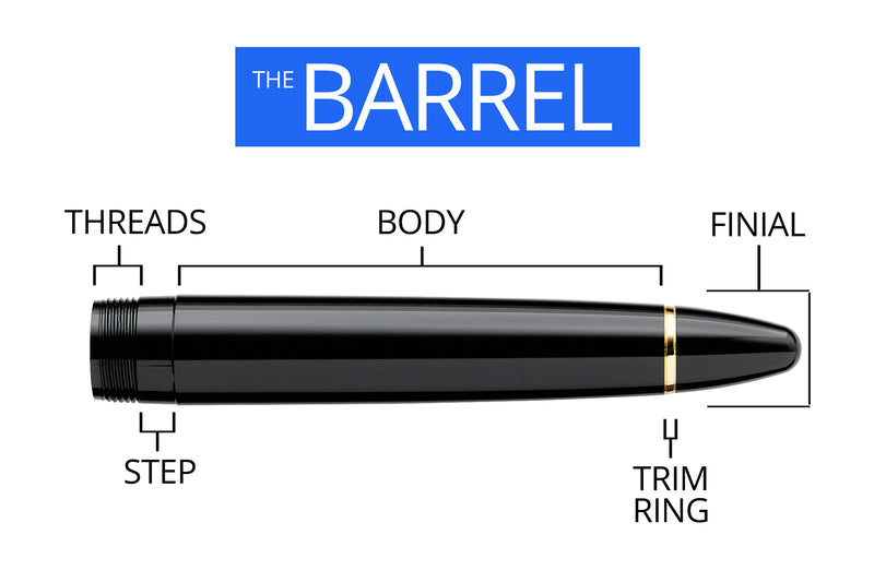 Glossary of Fountain Pen Terminology