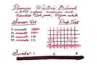 Diamine Writer's Blood - Ink Sample