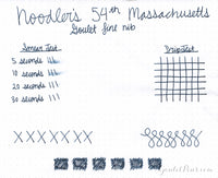 Noodler's 54th Massachusetts - Ink Sample